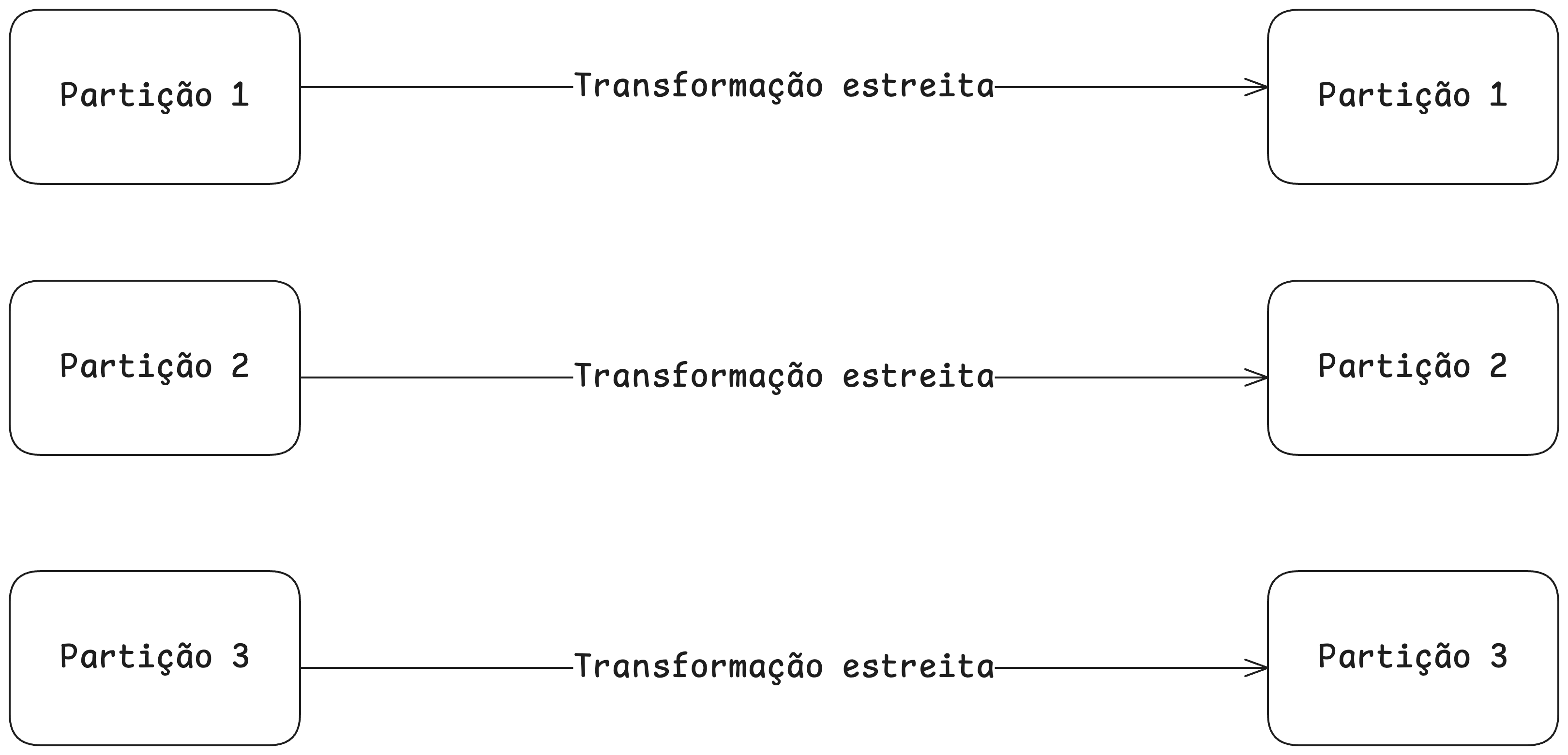 Transformação estreita.