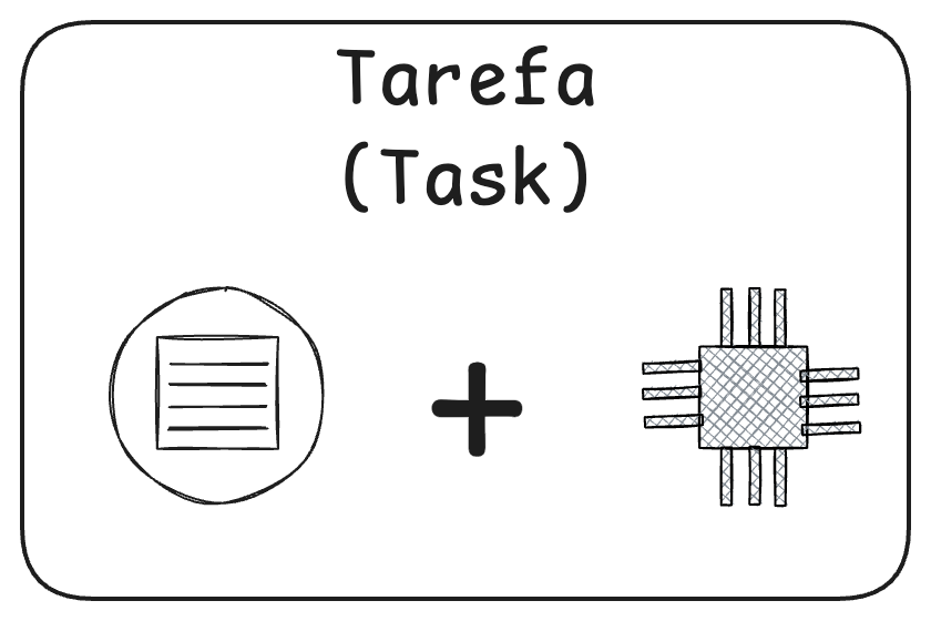 Tarefa em termos de hardware