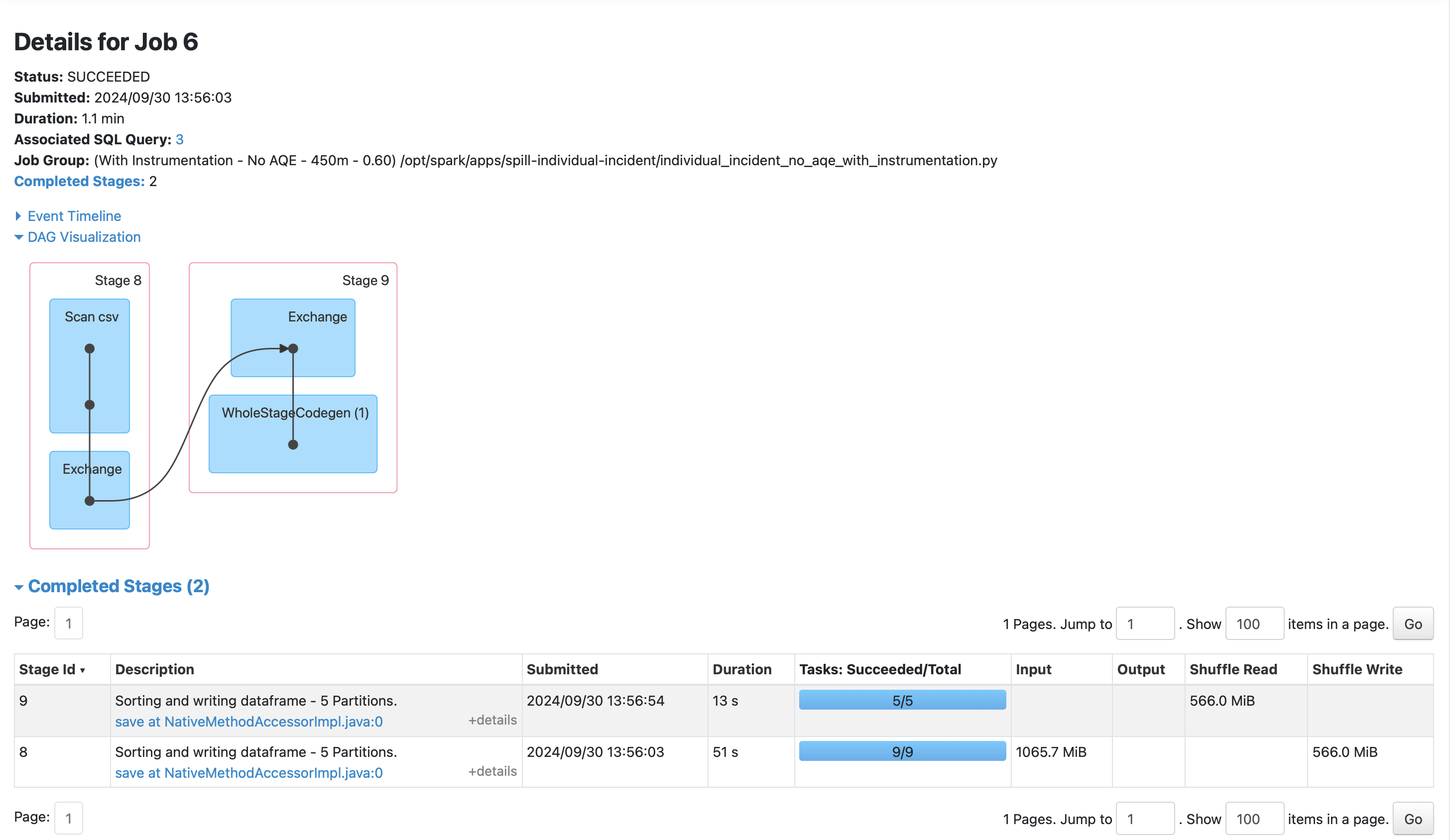 Spark UI com detalhes do job 6