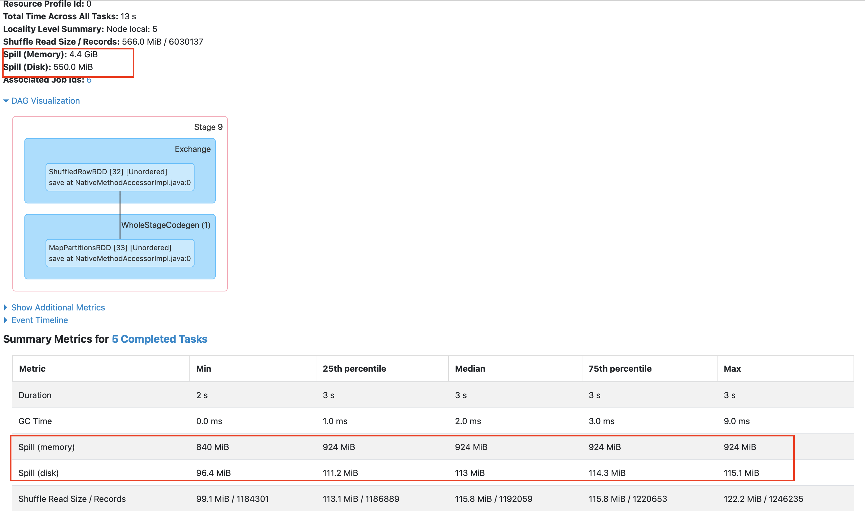 Spark UI com detalhes da etapa 9 do job 6