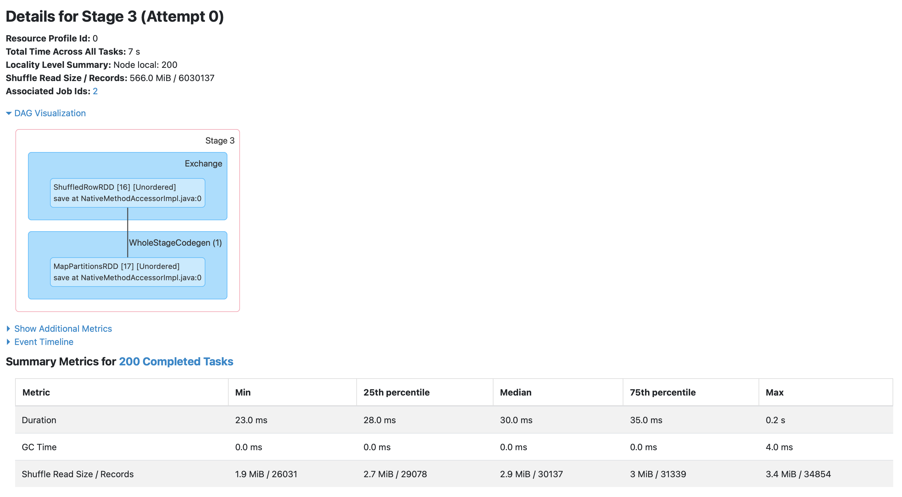 Spark UI com detalhes da etapa 3 do job 2