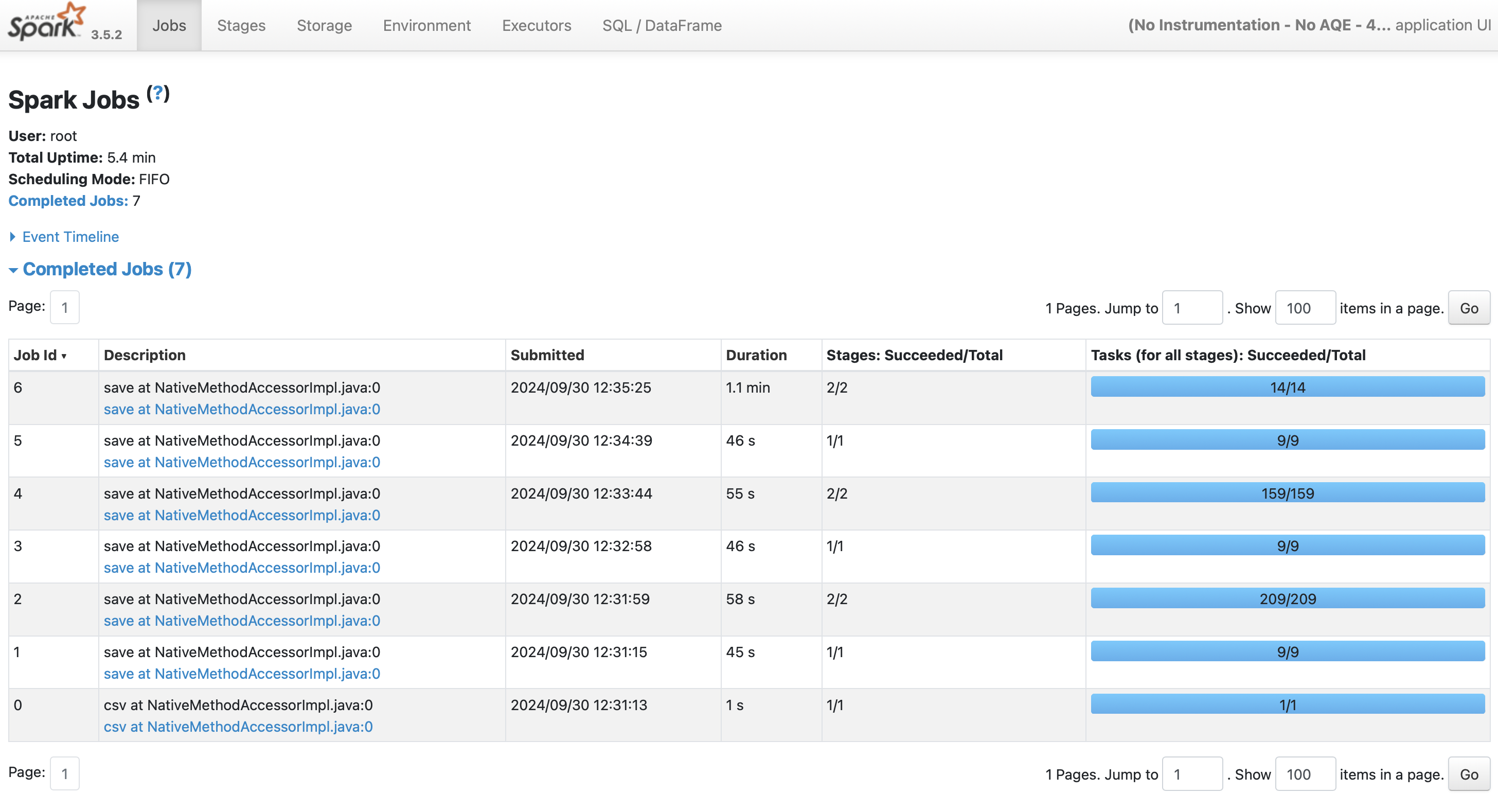 Spark UI sem descrições de job