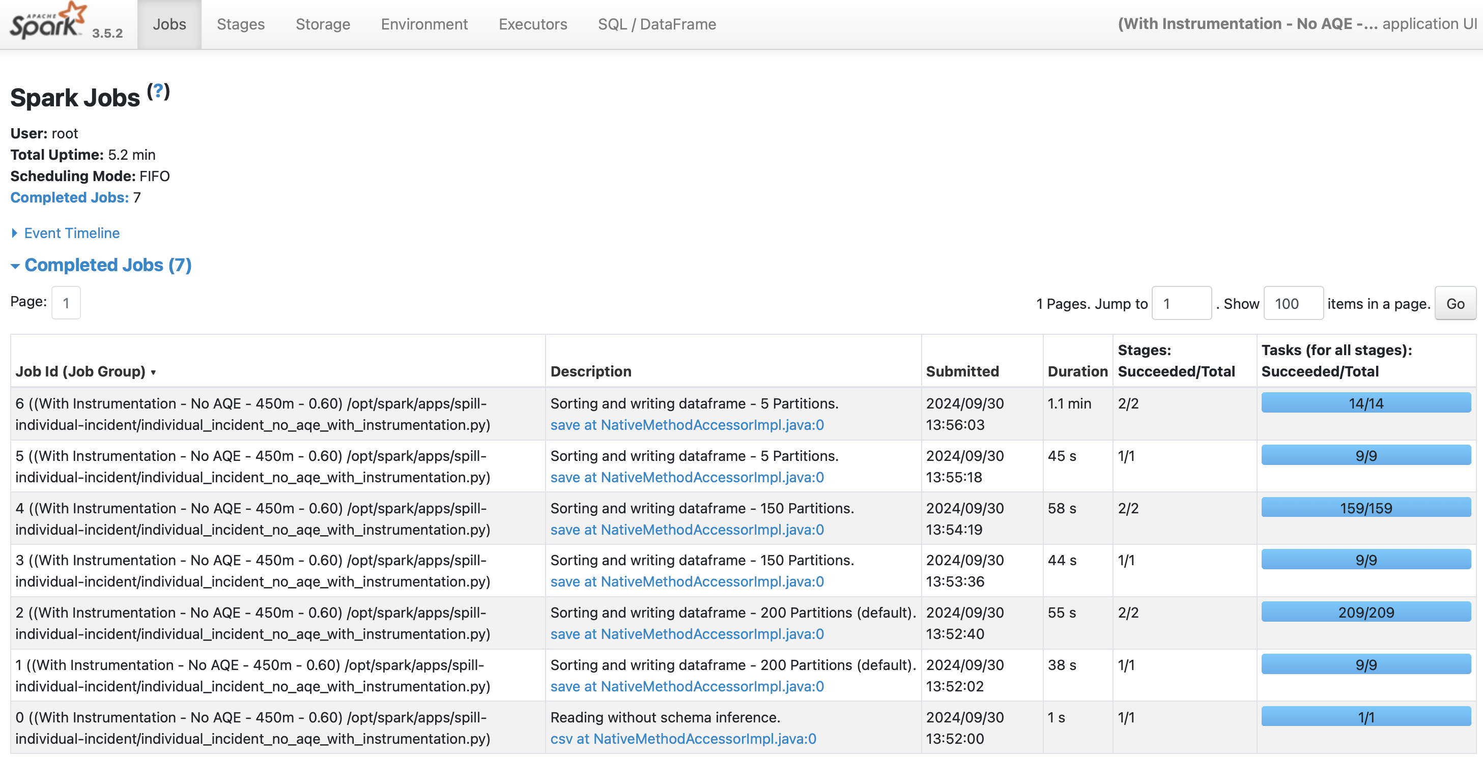 Spark UI com descrições de job