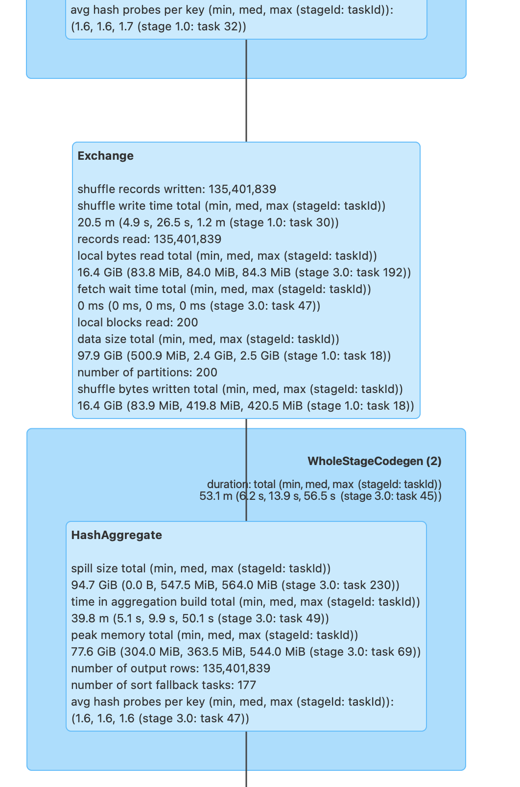 Spark UI Query Details 02