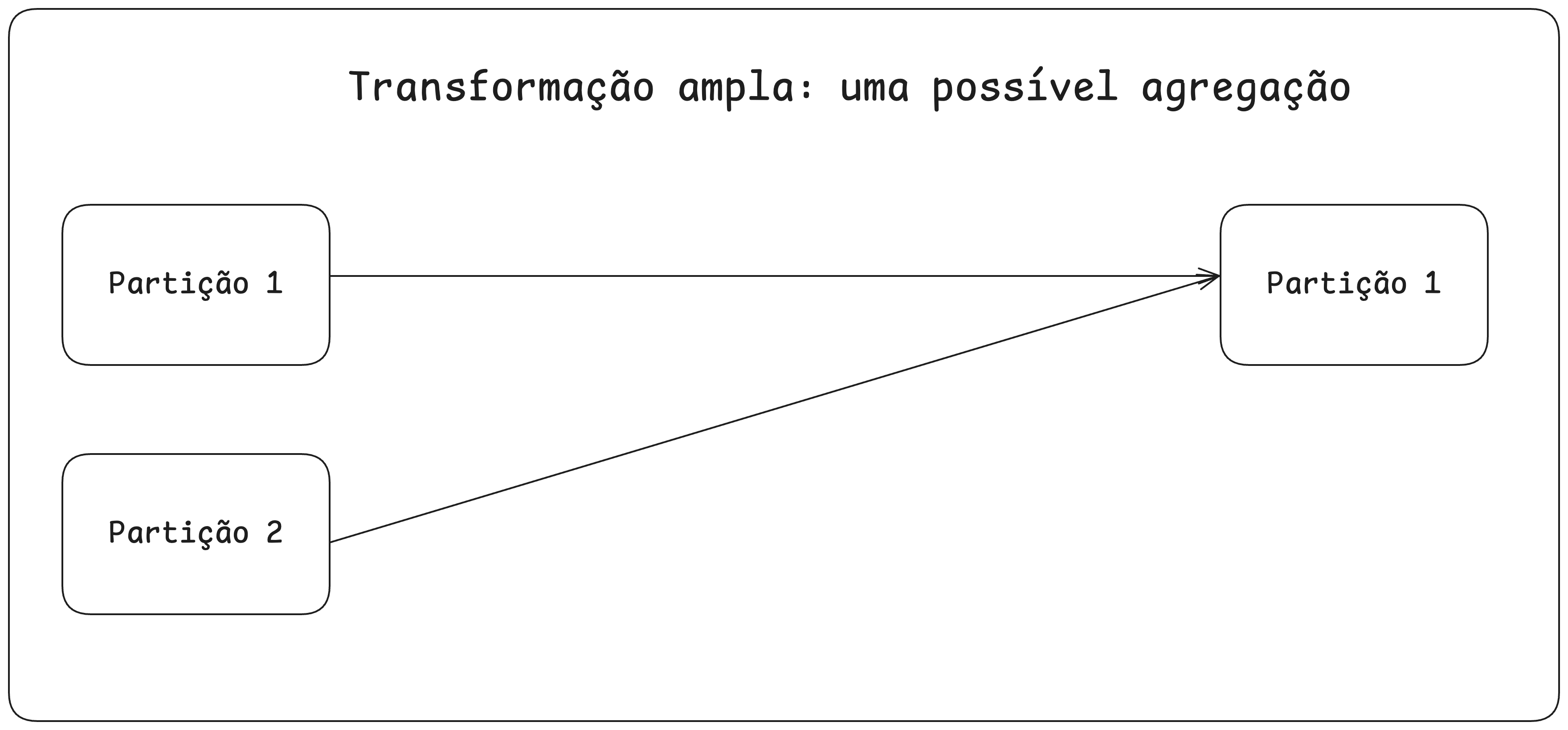 Transformação ampla: agregação.