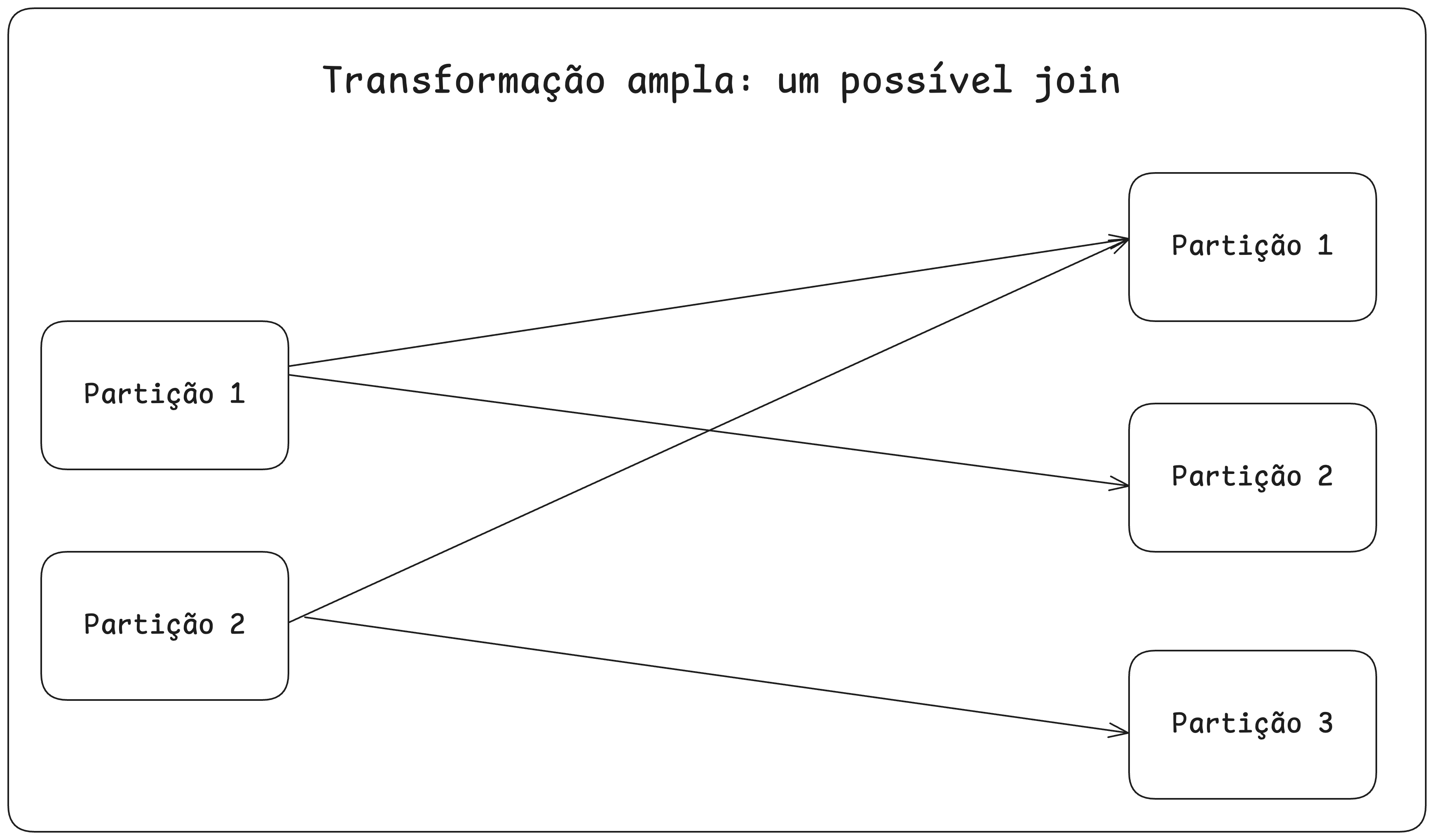 Transformação ampla: join.